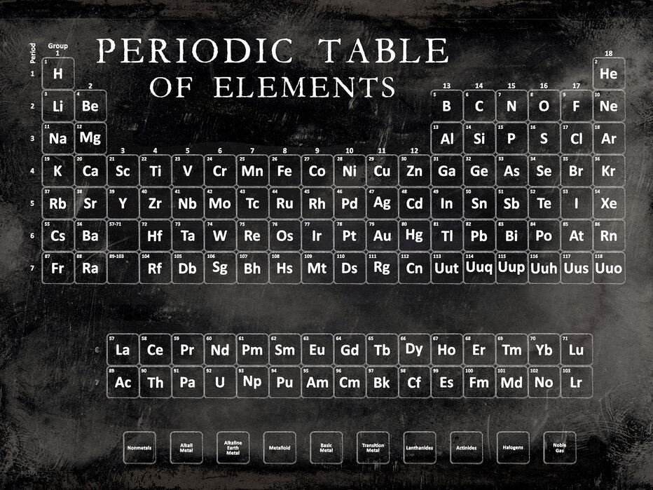 File:Periodic table of elements.svg - Wikipedia